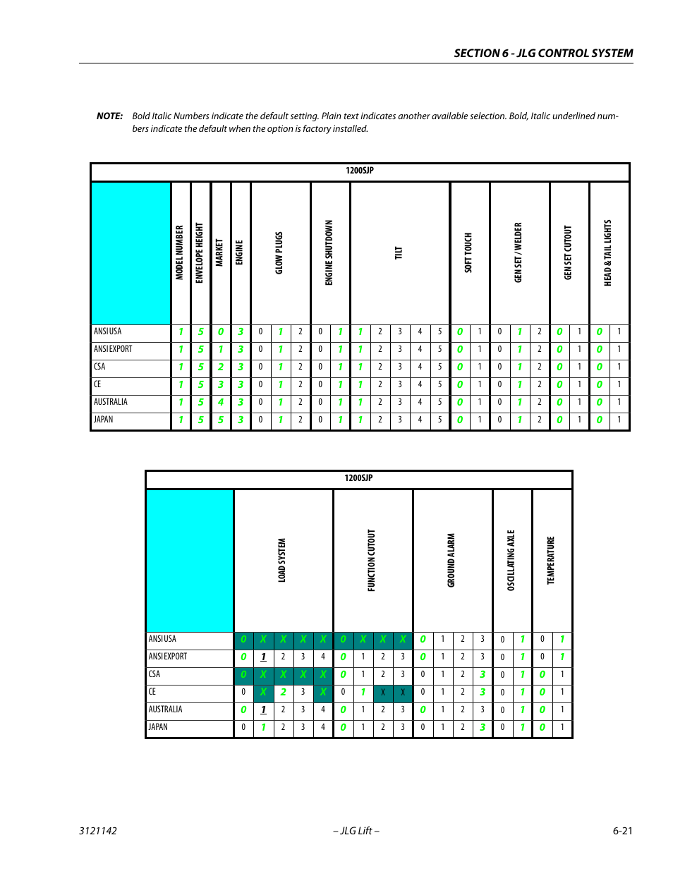 JLG 1350SJP Service Manual User Manual | Page 397 / 554