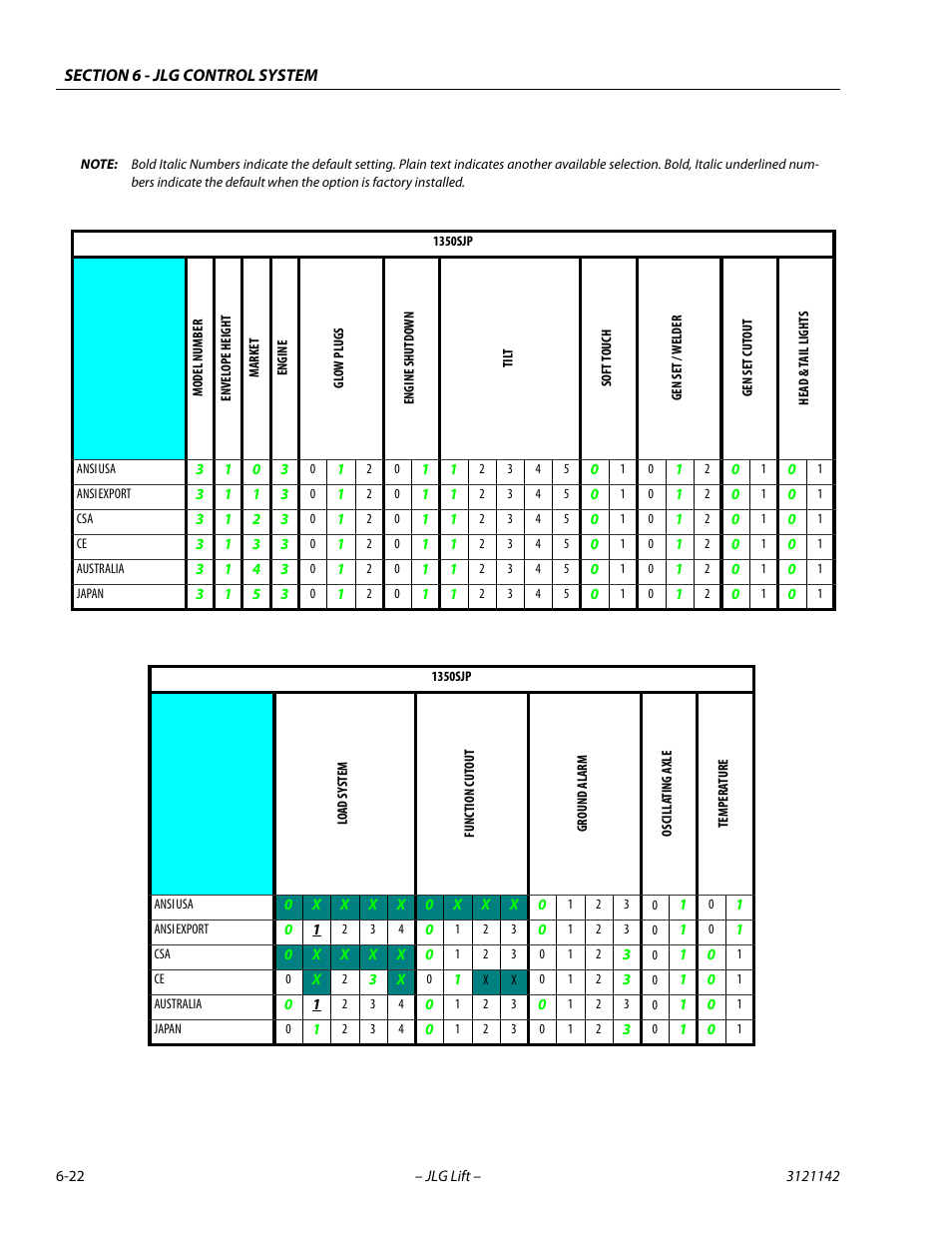 JLG 1350SJP Service Manual User Manual | Page 398 / 554