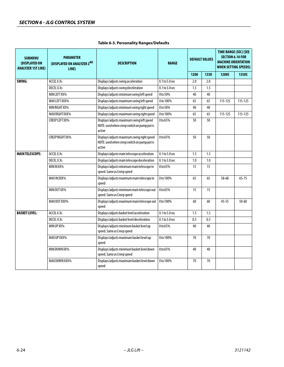 JLG 1350SJP Service Manual User Manual | Page 400 / 554