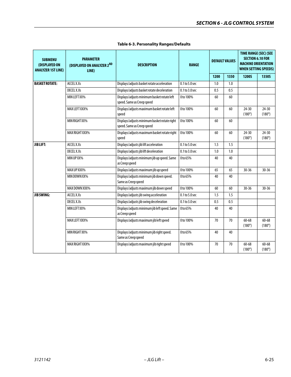 JLG 1350SJP Service Manual User Manual | Page 401 / 554