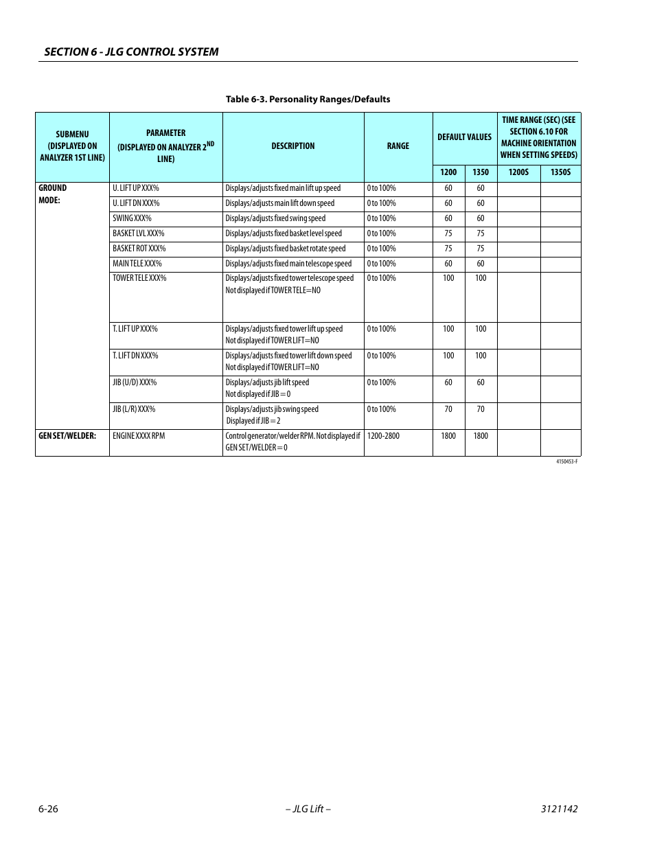 JLG 1350SJP Service Manual User Manual | Page 402 / 554