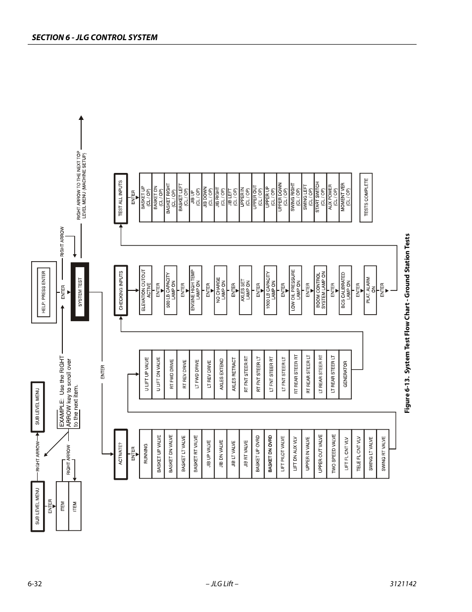 System test flow chart - ground station tests -32 | JLG 1350SJP Service Manual User Manual | Page 408 / 554