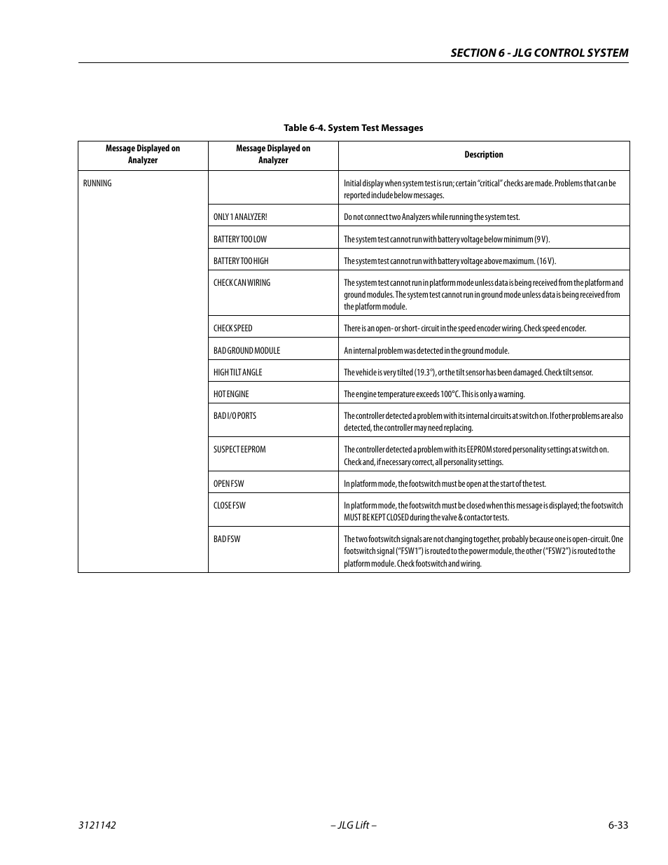 System test messages -33 | JLG 1350SJP Service Manual User Manual | Page 409 / 554