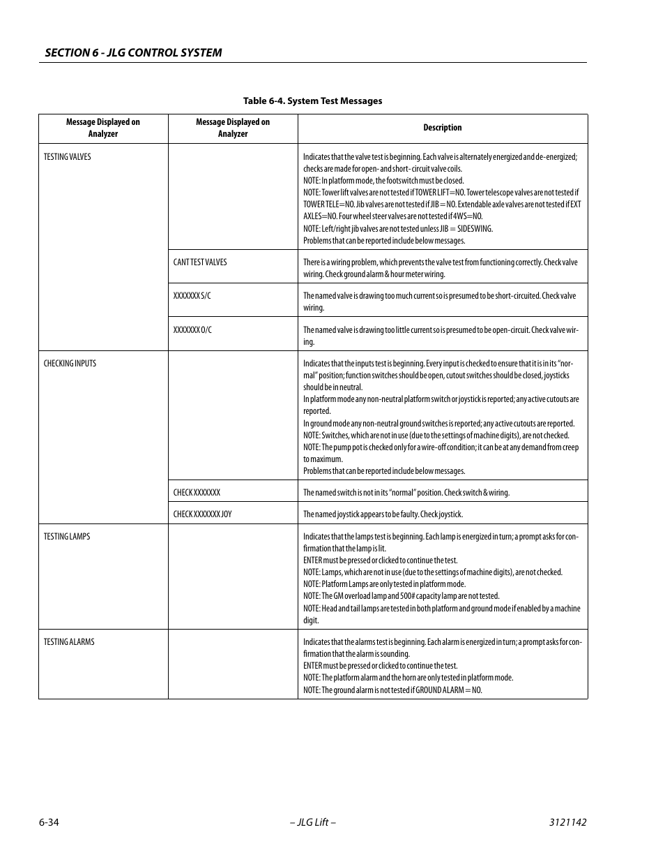 JLG 1350SJP Service Manual User Manual | Page 410 / 554