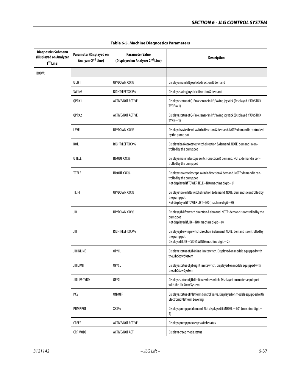 JLG 1350SJP Service Manual User Manual | Page 413 / 554