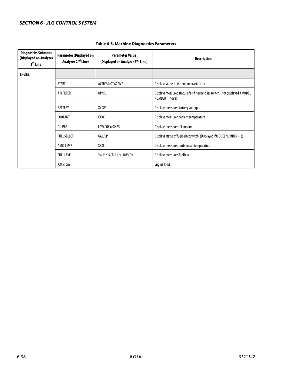 JLG 1350SJP Service Manual User Manual | Page 414 / 554