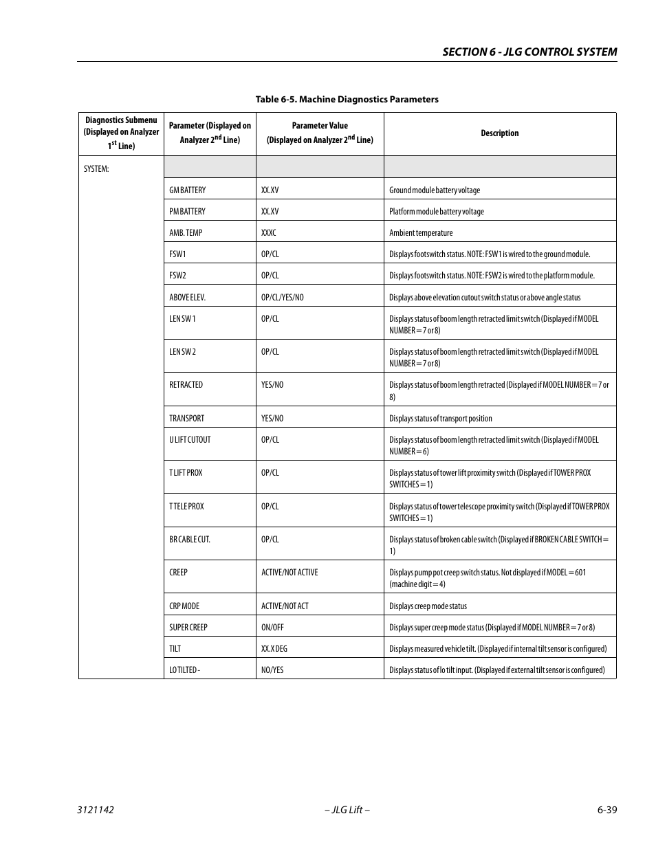 JLG 1350SJP Service Manual User Manual | Page 415 / 554