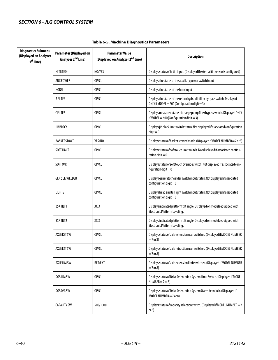 JLG 1350SJP Service Manual User Manual | Page 416 / 554