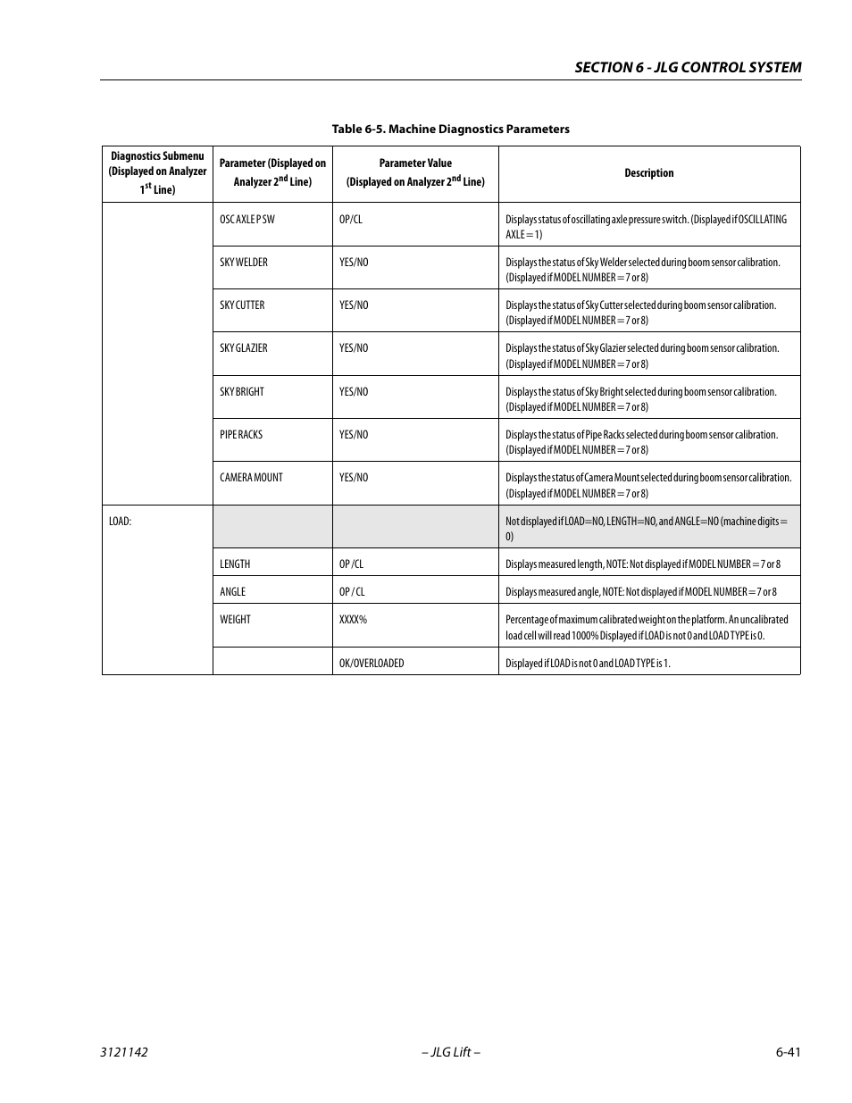 JLG 1350SJP Service Manual User Manual | Page 417 / 554