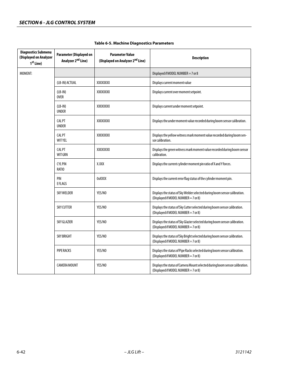 JLG 1350SJP Service Manual User Manual | Page 418 / 554