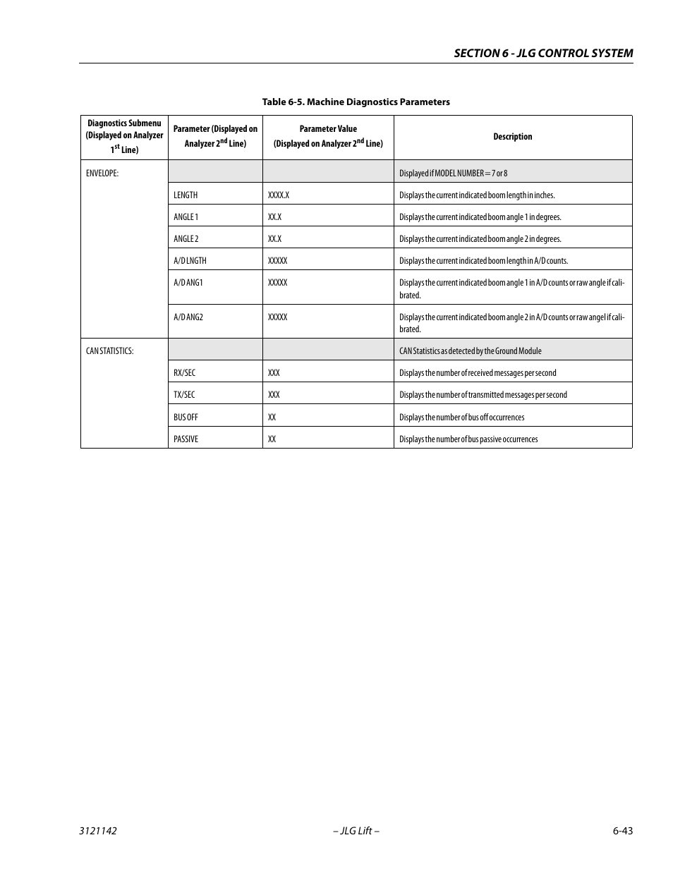 JLG 1350SJP Service Manual User Manual | Page 419 / 554