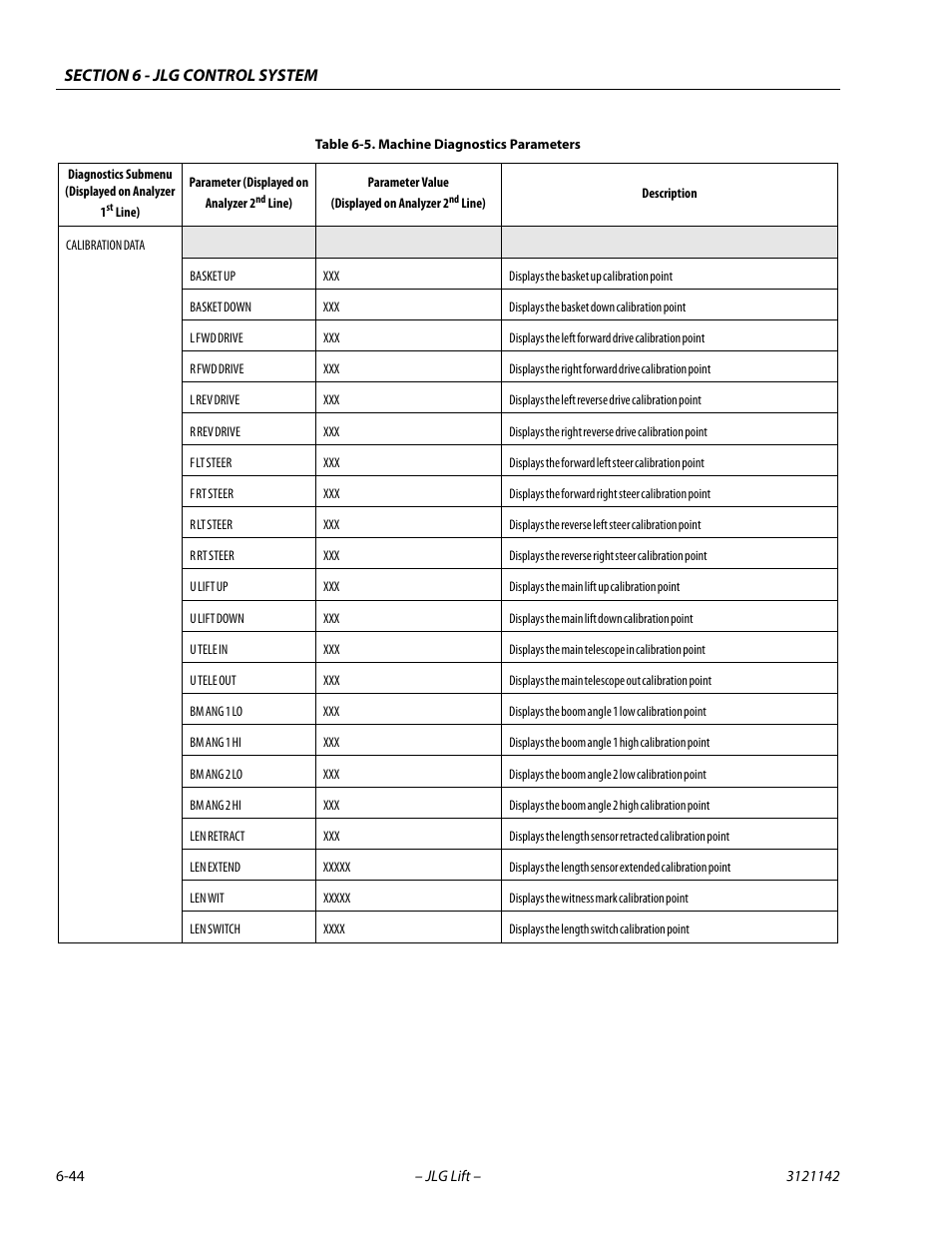 JLG 1350SJP Service Manual User Manual | Page 420 / 554