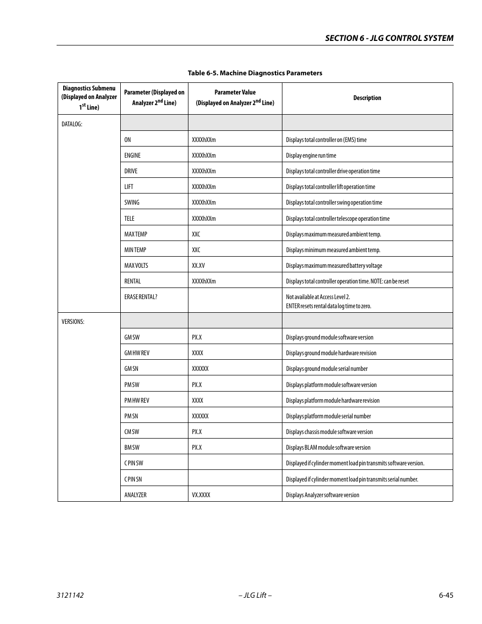 JLG 1350SJP Service Manual User Manual | Page 421 / 554