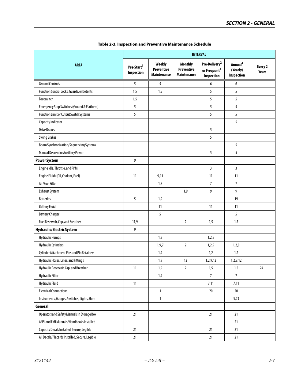 JLG 1350SJP Service Manual User Manual | Page 43 / 554