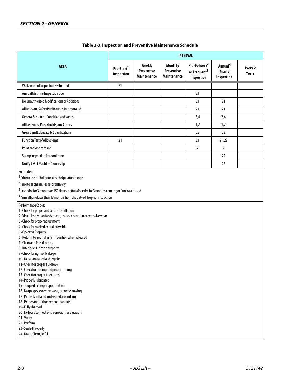 JLG 1350SJP Service Manual User Manual | Page 44 / 554