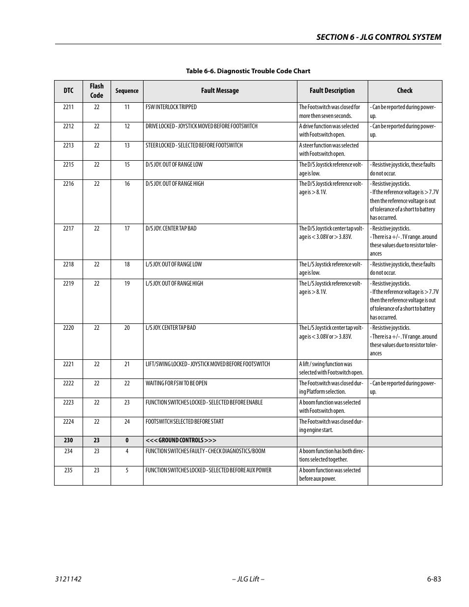 JLG 1350SJP Service Manual User Manual | Page 459 / 554