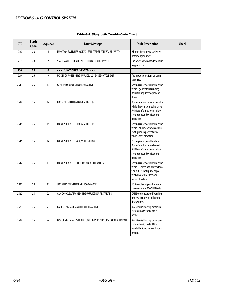 JLG 1350SJP Service Manual User Manual | Page 460 / 554