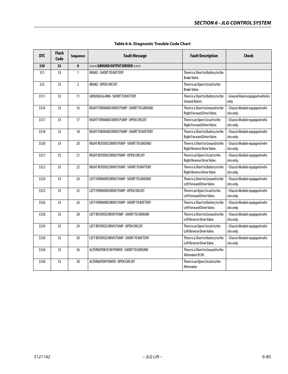 JLG 1350SJP Service Manual User Manual | Page 461 / 554