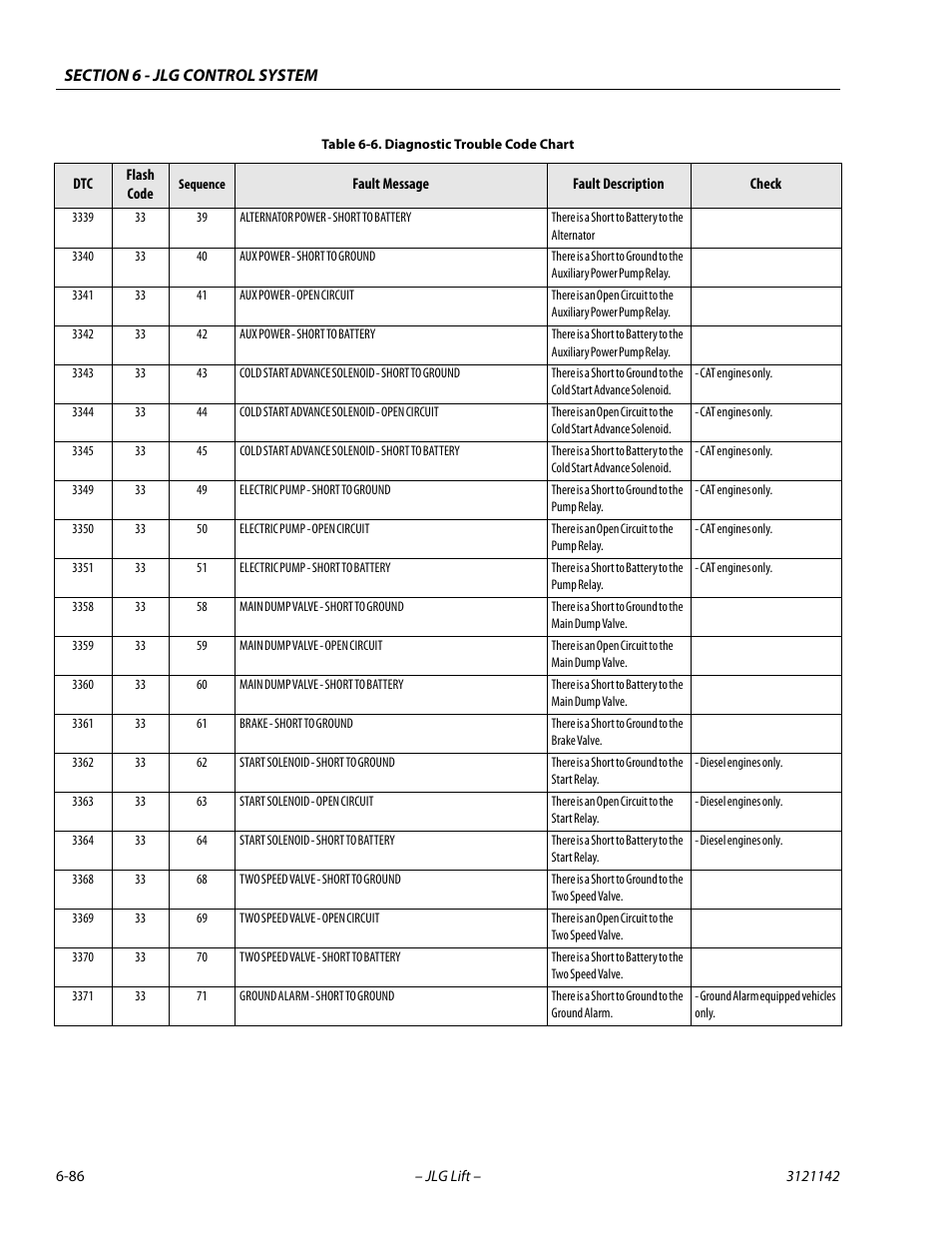 JLG 1350SJP Service Manual User Manual | Page 462 / 554