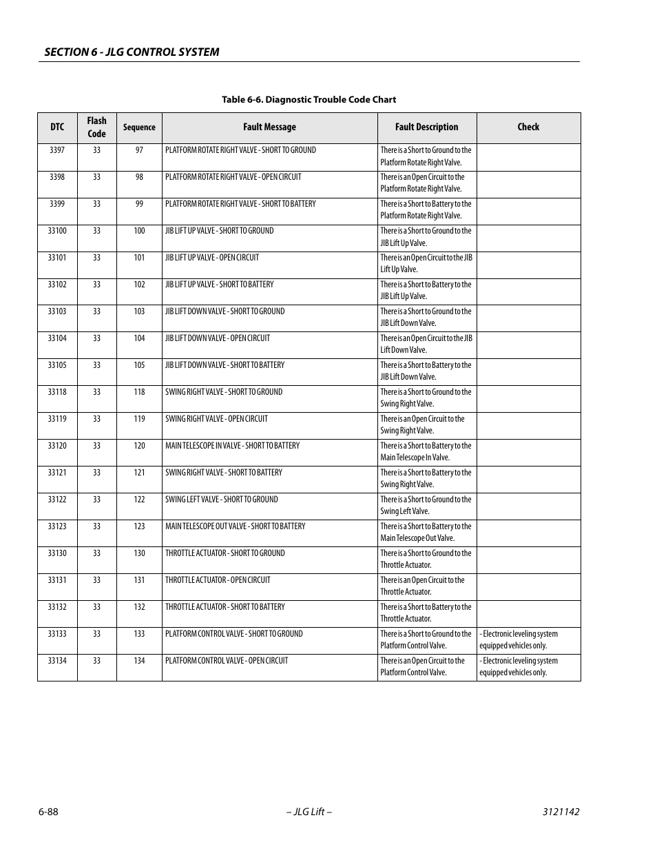 JLG 1350SJP Service Manual User Manual | Page 464 / 554