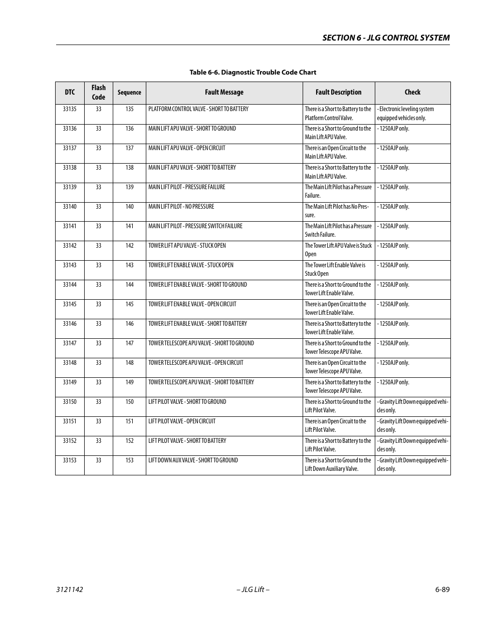 JLG 1350SJP Service Manual User Manual | Page 465 / 554