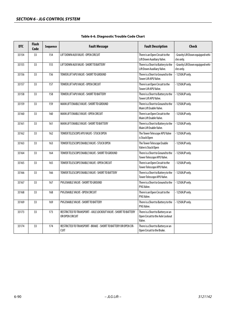 JLG 1350SJP Service Manual User Manual | Page 466 / 554