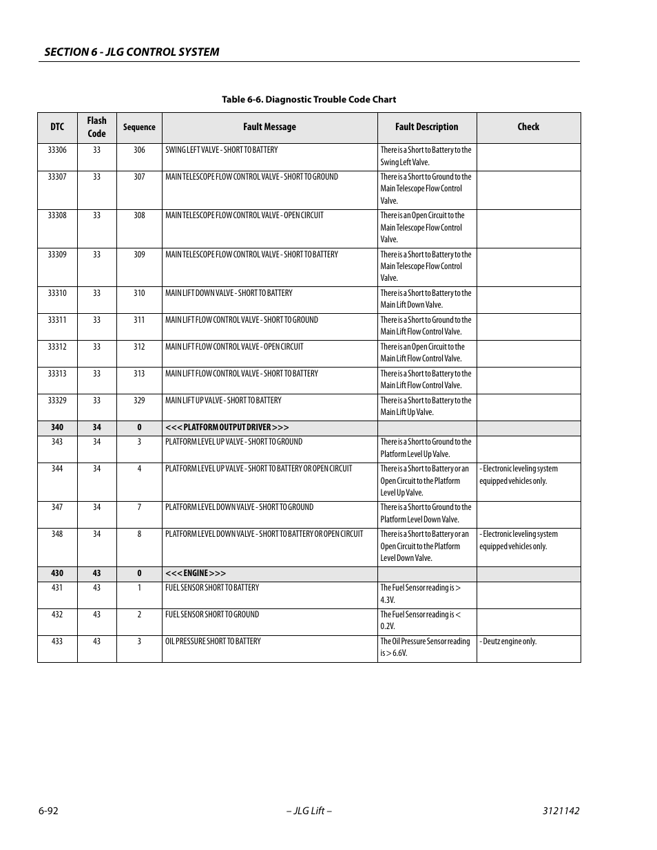 JLG 1350SJP Service Manual User Manual | Page 468 / 554