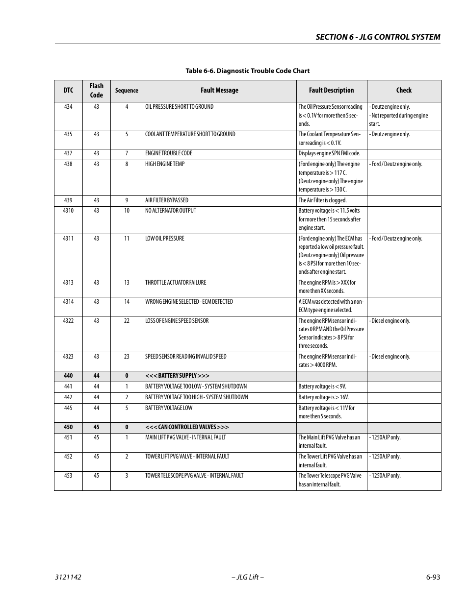 JLG 1350SJP Service Manual User Manual | Page 469 / 554