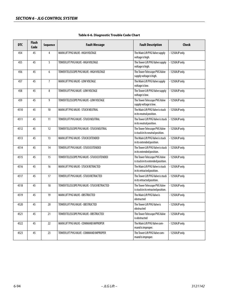 JLG 1350SJP Service Manual User Manual | Page 470 / 554