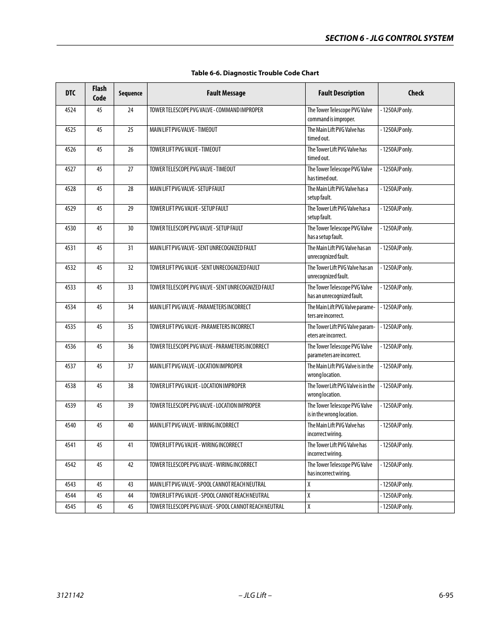 JLG 1350SJP Service Manual User Manual | Page 471 / 554