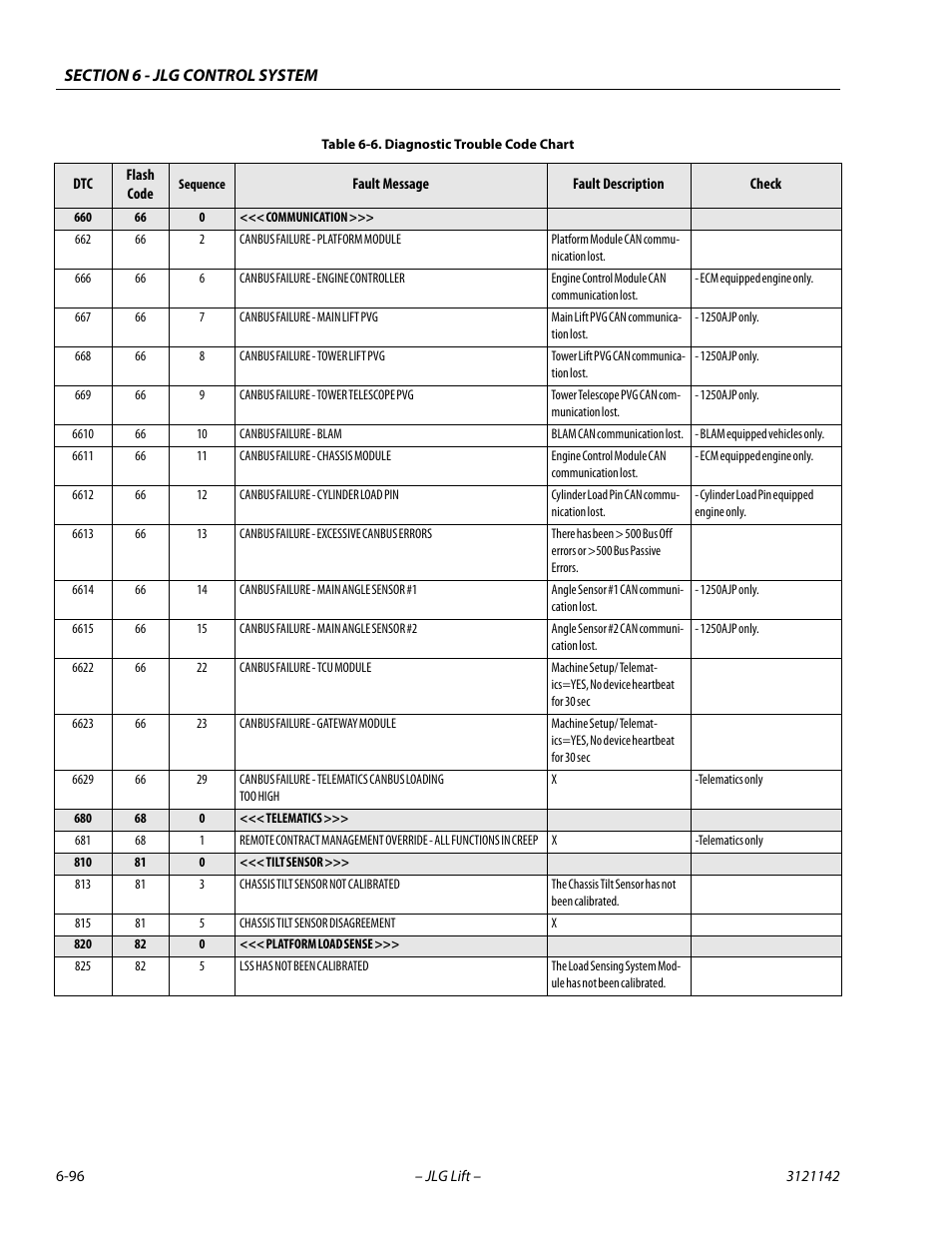 JLG 1350SJP Service Manual User Manual | Page 472 / 554