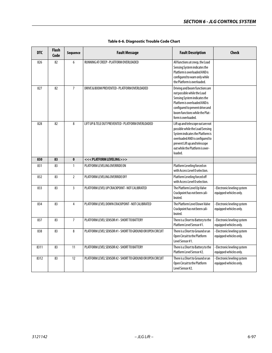 JLG 1350SJP Service Manual User Manual | Page 473 / 554