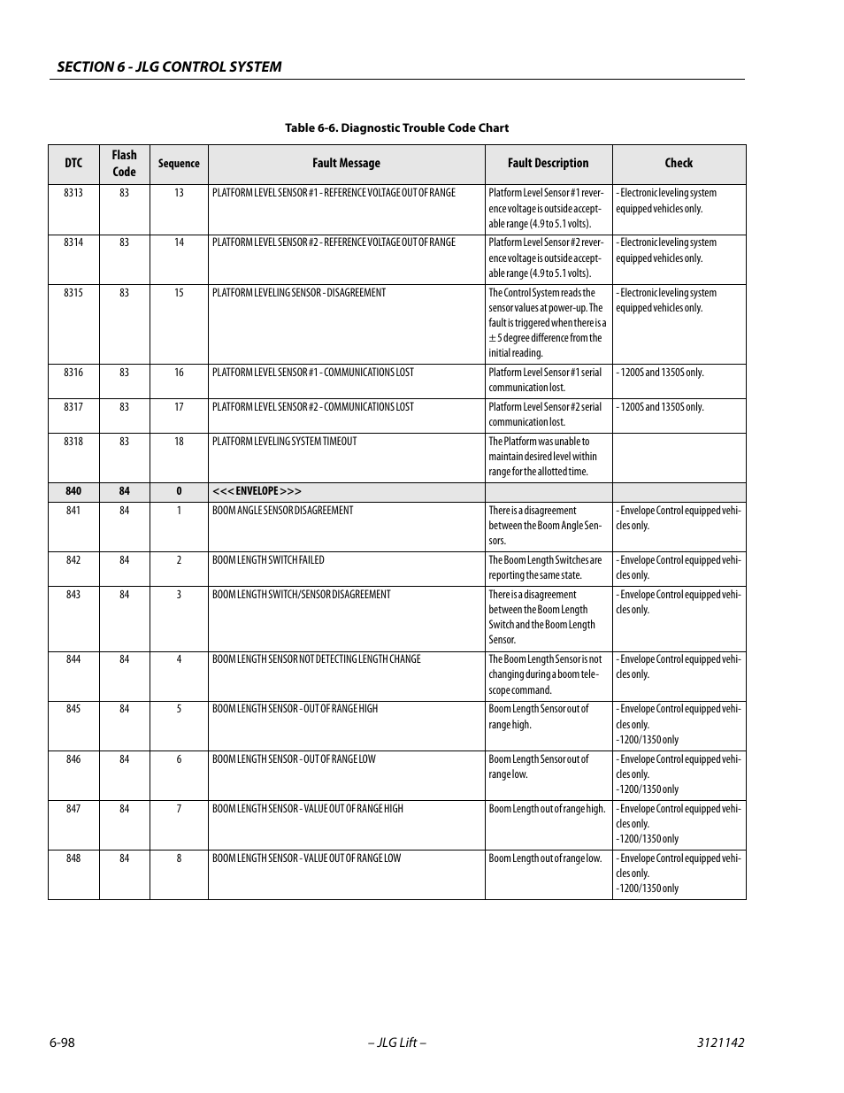 JLG 1350SJP Service Manual User Manual | Page 474 / 554