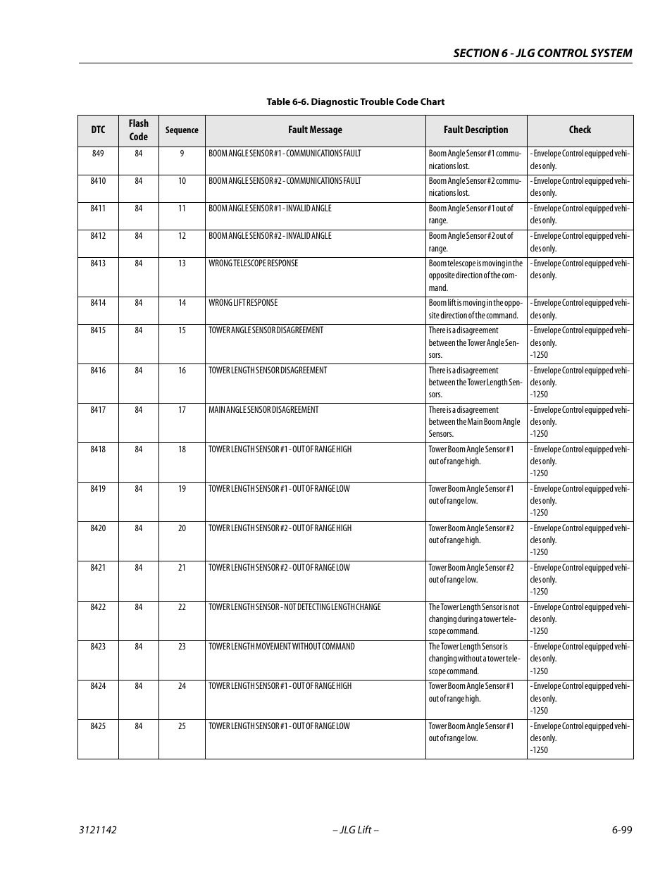 JLG 1350SJP Service Manual User Manual | Page 475 / 554