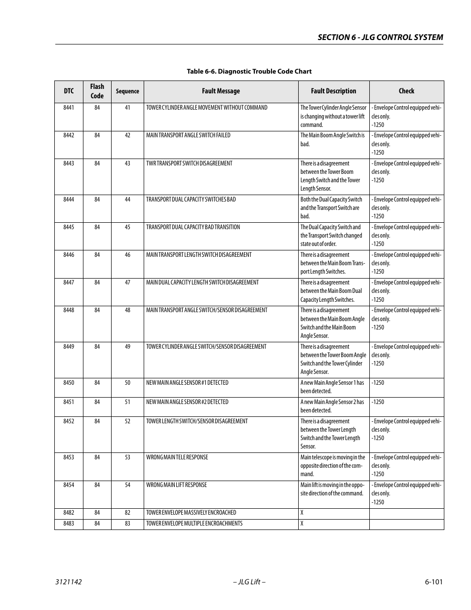 JLG 1350SJP Service Manual User Manual | Page 477 / 554