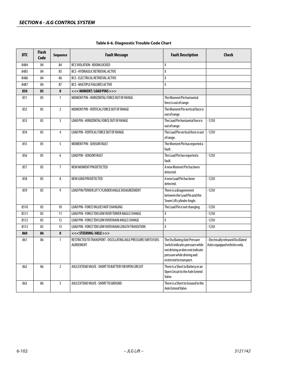 JLG 1350SJP Service Manual User Manual | Page 478 / 554