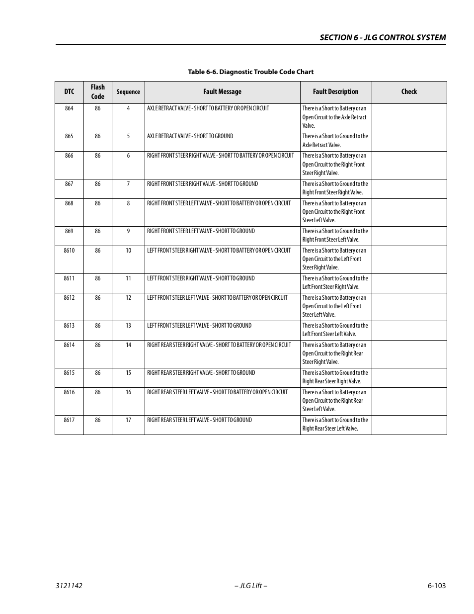 JLG 1350SJP Service Manual User Manual | Page 479 / 554