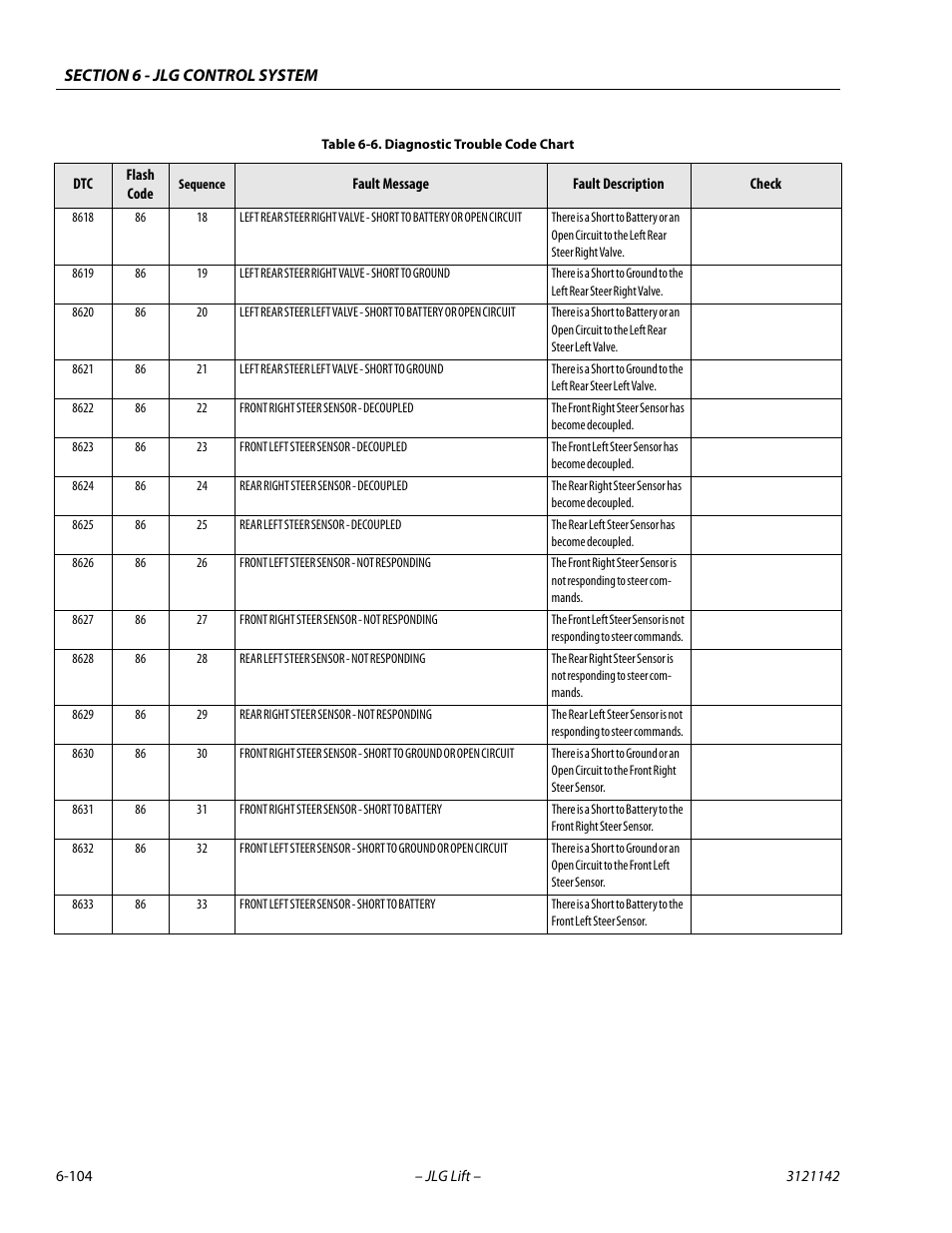 JLG 1350SJP Service Manual User Manual | Page 480 / 554