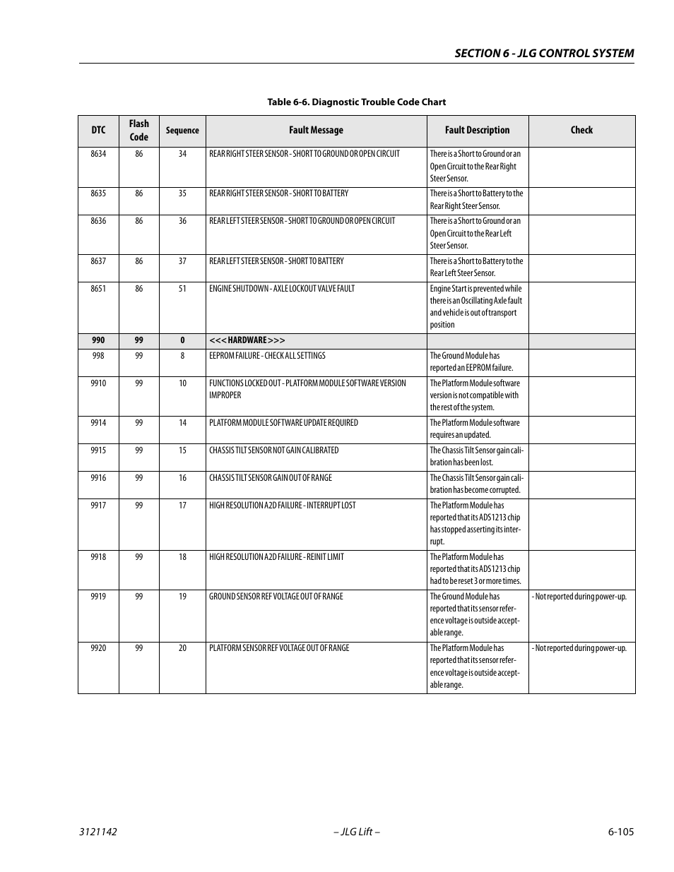 JLG 1350SJP Service Manual User Manual | Page 481 / 554