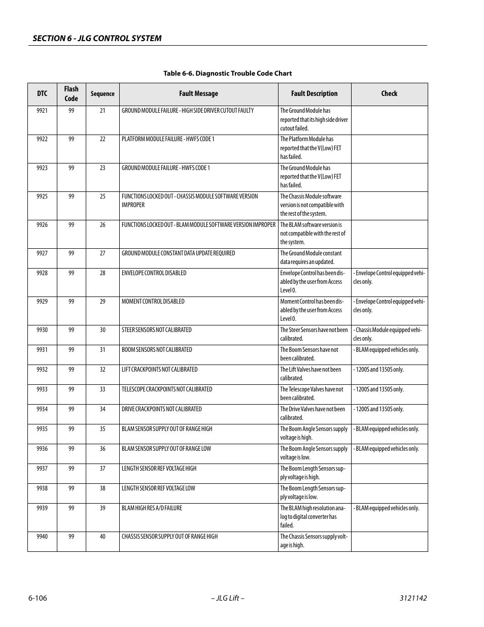 JLG 1350SJP Service Manual User Manual | Page 482 / 554