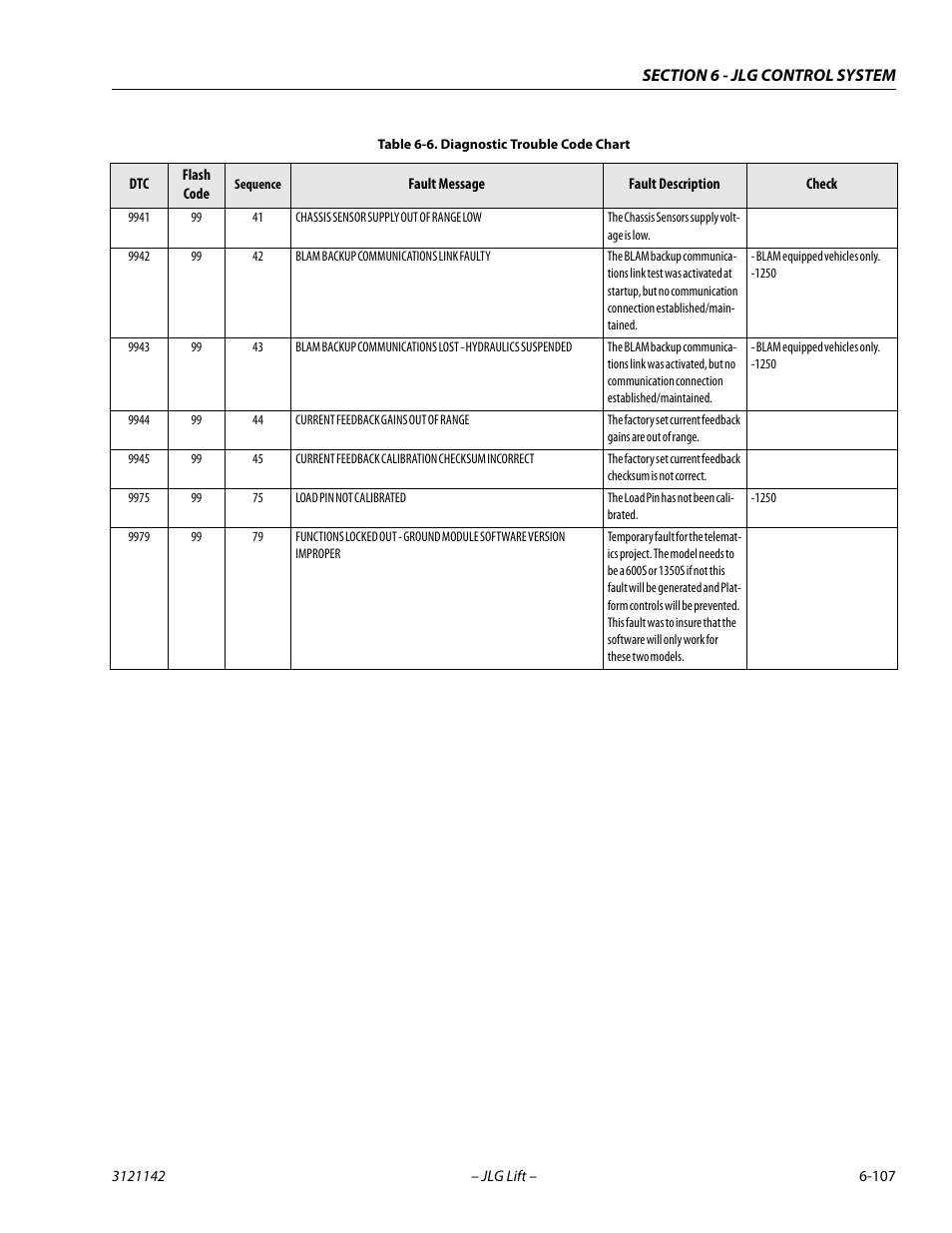 JLG 1350SJP Service Manual User Manual | Page 483 / 554