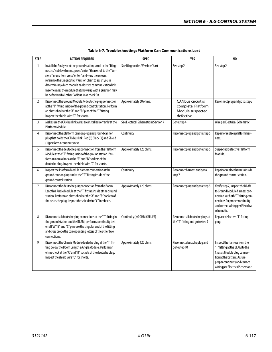 JLG 1350SJP Service Manual User Manual | Page 493 / 554