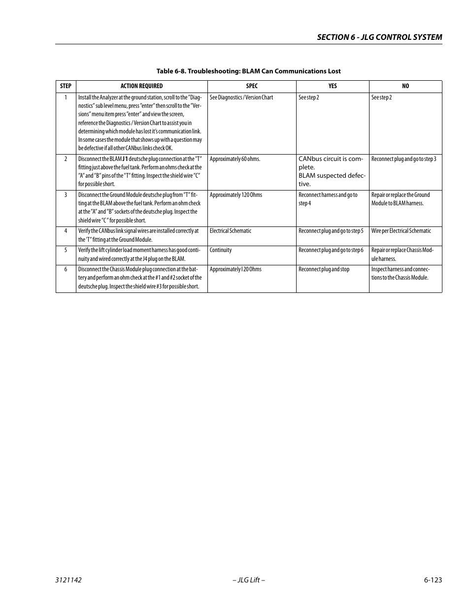 Troubleshooting: blam can communications lost -123 | JLG 1350SJP Service Manual User Manual | Page 499 / 554