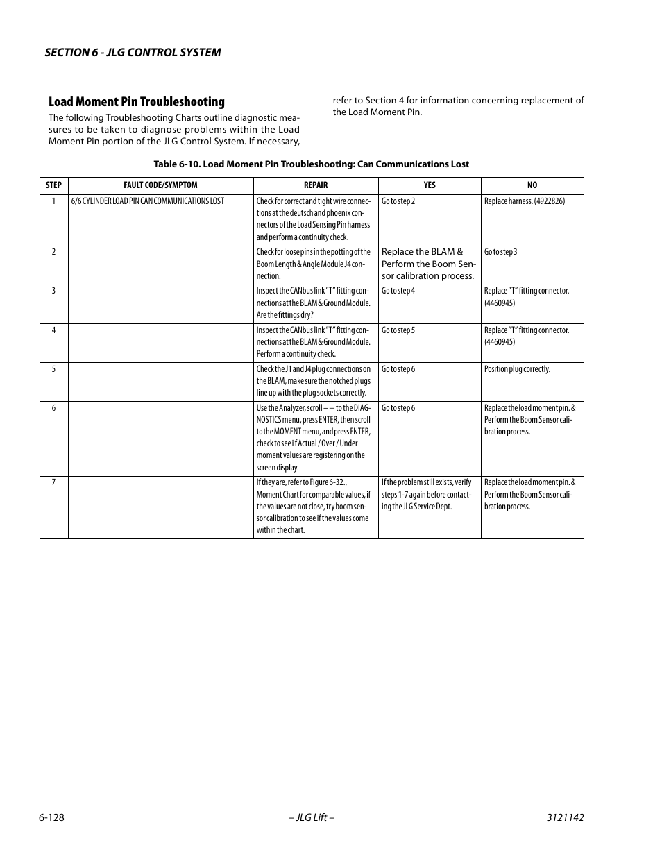 Load moment pin troubleshooting, Load moment pin troubleshooting -128 | JLG 1350SJP Service Manual User Manual | Page 504 / 554