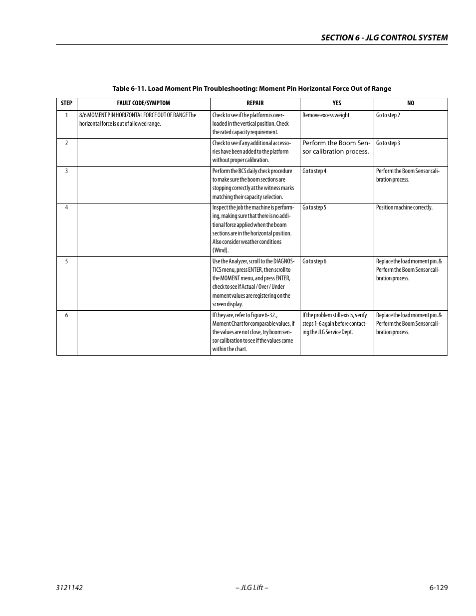 JLG 1350SJP Service Manual User Manual | Page 505 / 554