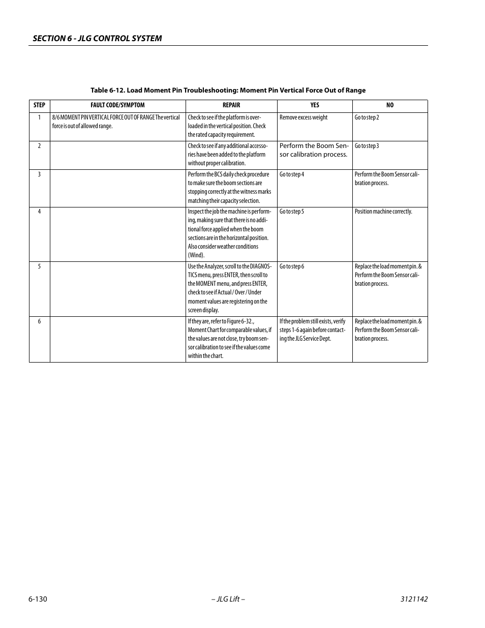 JLG 1350SJP Service Manual User Manual | Page 506 / 554