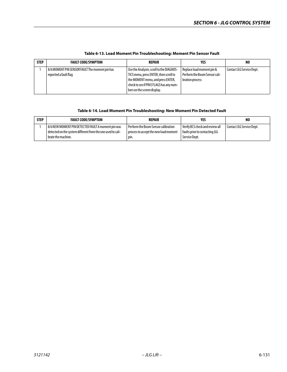 JLG 1350SJP Service Manual User Manual | Page 507 / 554