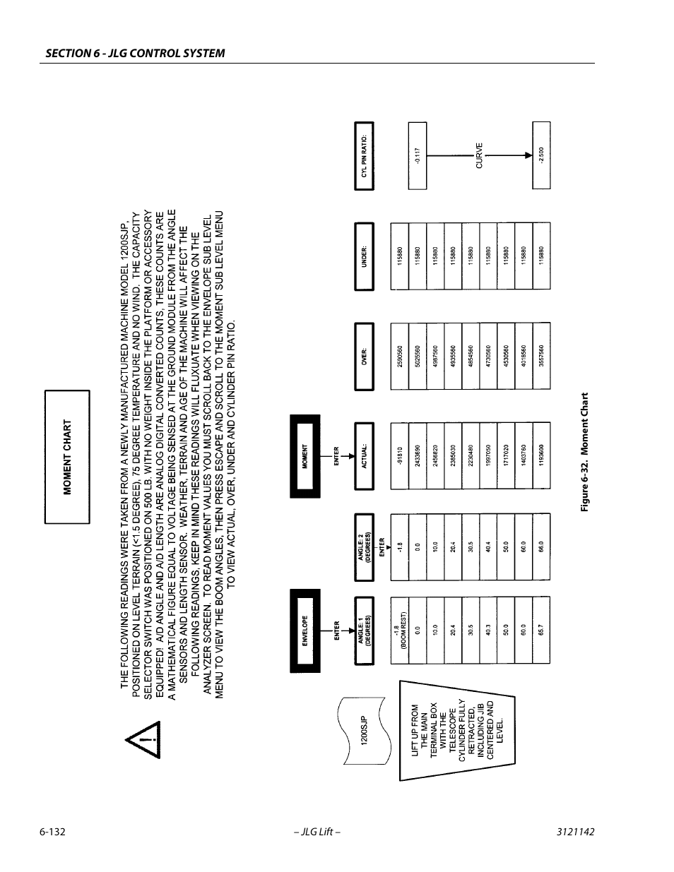 Moment chart -132 | JLG 1350SJP Service Manual User Manual | Page 508 / 554