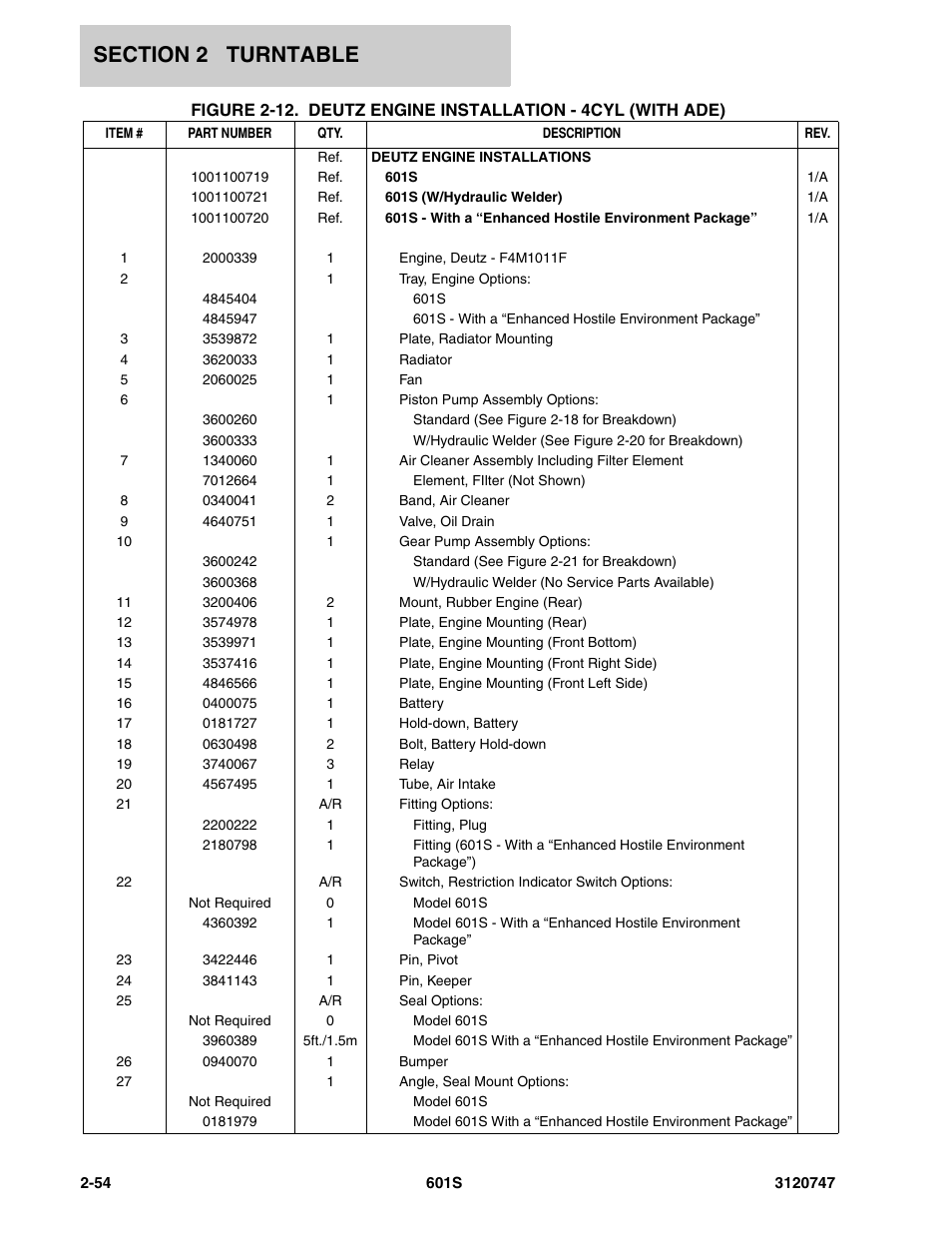 JLG 601S ANSI Parts Manual User Manual | Page 100 / 384