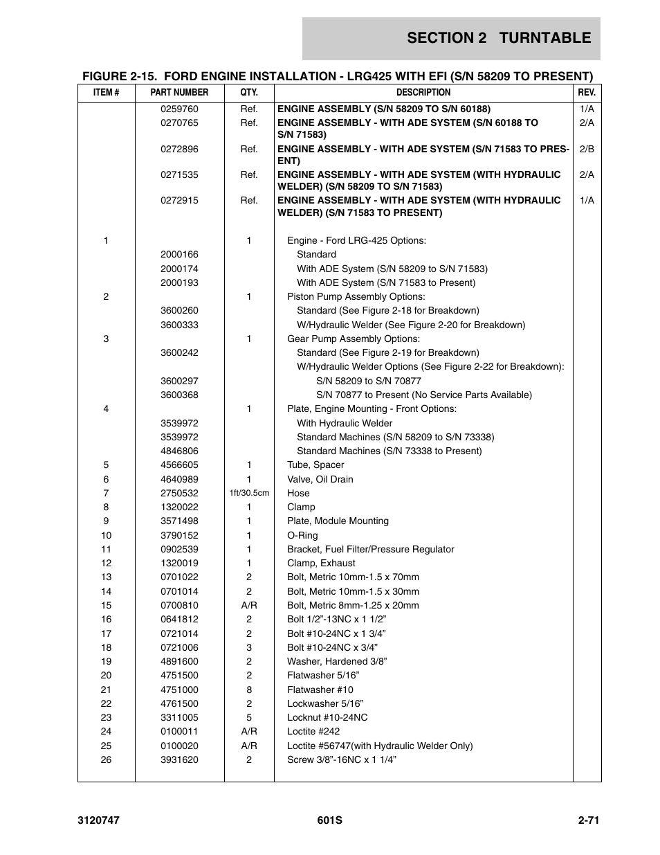 JLG 601S ANSI Parts Manual User Manual | Page 117 / 384